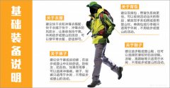 戶外裝備從小白到達人一網打盡